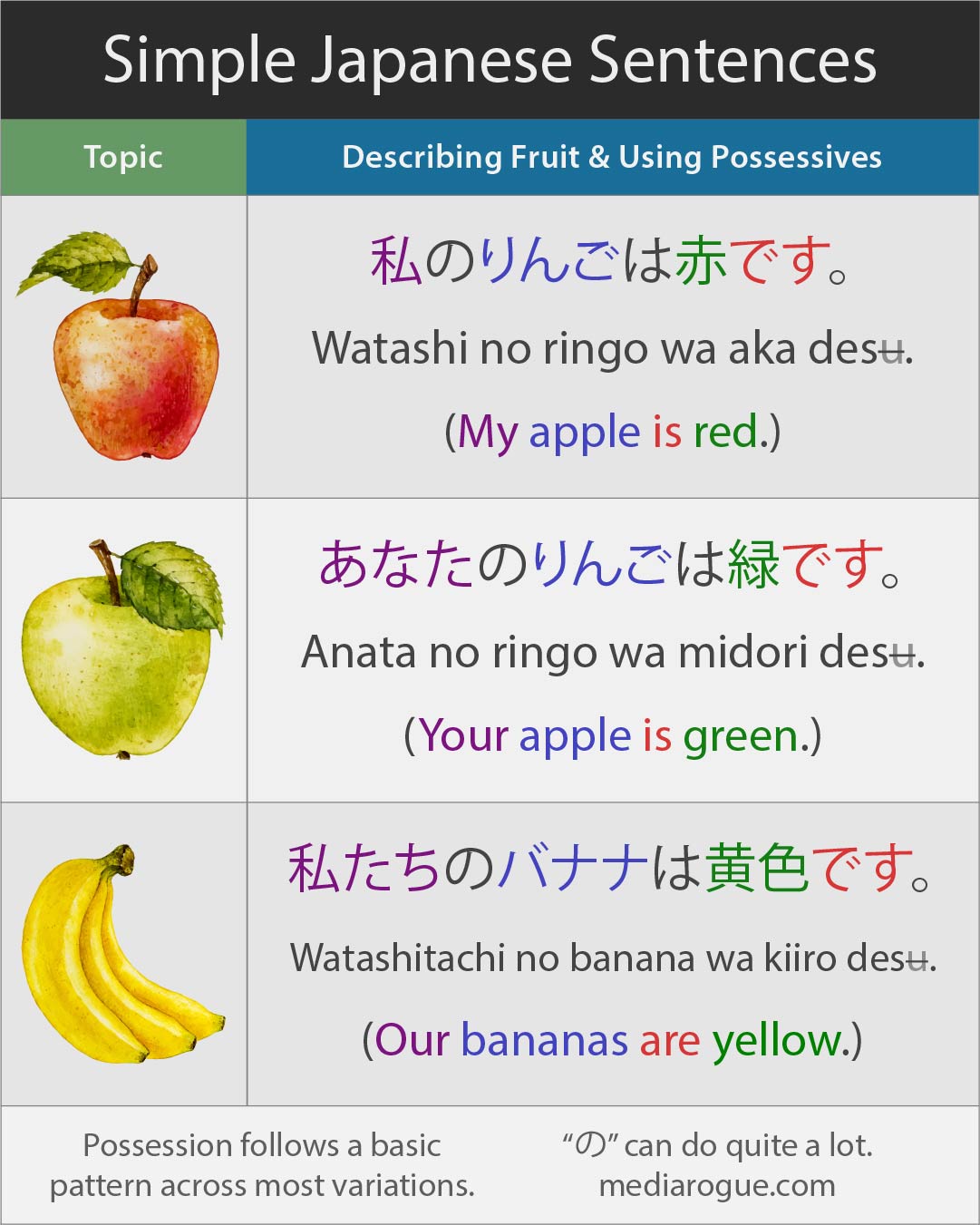 Japanese Sentences - Media Rogue.