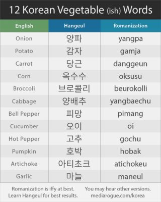 Korean Fruits & Veggies – Media Rogue